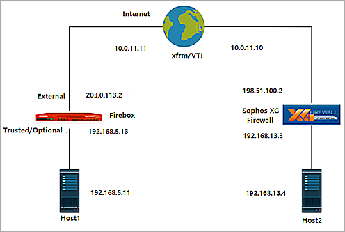Screenshot of the topology diagram